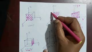 Coordinates and how to draw plane using Miller Indices [upl. by Esinehc]