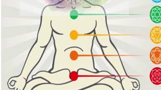 Meditacion guiada para activar y alinear los 7 chakras [upl. by Salema]