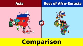 Asia vs Rest of Afro Eurasia  Afro Eurasia vs Asia  Afro Eurasia  Comparison  Data Duck 2o [upl. by Gow]