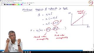 Nonlinear opticsPockels effect [upl. by Esmerolda]