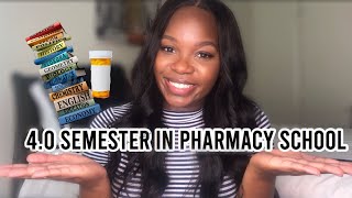 7 Study Tips Every Pharmacy Student Should Know [upl. by Stranger]