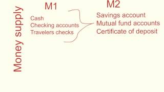 M1 amp M2 Money Supply [upl. by Ttihw]