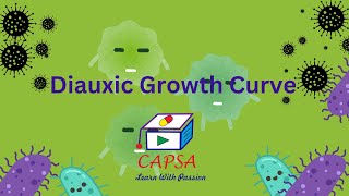 Diauxic Growth Curve [upl. by Ayotl]