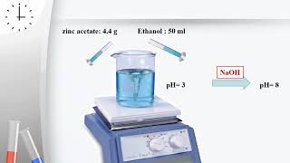 Sol gel synthesize of ZnO nanoparticles [upl. by Ojibbob]