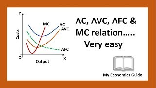 Calculate TVC and TC [upl. by Heger706]