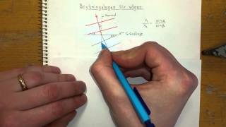Fysik 2 Brytningslagen för vågor [upl. by Syxela]