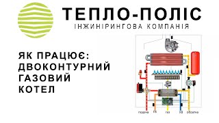 Как Работает Двухконтурный Котел Полный Гайд  Топ Функции  Отопление и ГВС в Доме [upl. by Ingles]