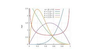 The Beta distribution explained in 3 minutes [upl. by Warford]