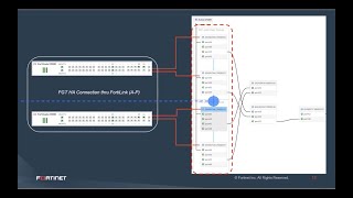 FortiLink Redundant and Extensible Infrastructure Scenarios [upl. by Aible]