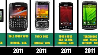 EVOLUTION OF BLACKBERRY جميع هواتف بلاك بيري [upl. by Massie]