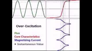 Transformer OverExcitation [upl. by William]