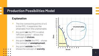 1 Introduction to Macroeconomics [upl. by Crescentia417]