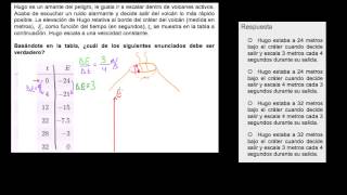 Interpretando las características de funciones lineales 2 [upl. by Rubliw]