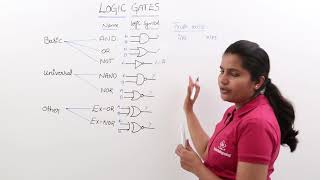 Introduction to Logic Gates [upl. by Ellora]