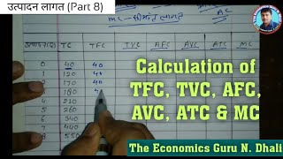 Short Run Average Cost Curves  AFC  AVC  AC  Marginal Cost Curve [upl. by Adnohsed]