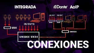 El concepto UNIDEX la consola para radios más flexible  Conexiones y ejemplos [upl. by Bernadina]