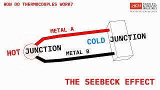 Thermocouples Made Easy What is a Thermocouple [upl. by Lleuqar]