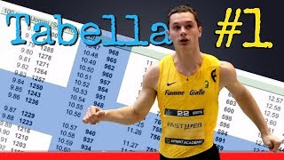 TABELLA Finlandese  Video SPRINT 1 [upl. by Adlig]