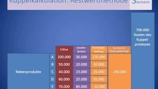 Kuppelkalkulation Restwert [upl. by Luedtke329]