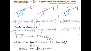 Ebenen im Raum  Parameterdarstellungen und Hessesche Normalform [upl. by Irehj872]