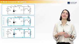 DCDC Converter Control Modeling [upl. by Purdy]