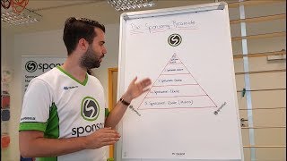 Die SponsoringPyramide EINFACH erklärt [upl. by Safire]