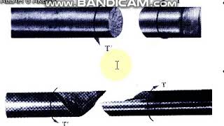 failure of ductile and brittle material [upl. by Lebisor158]