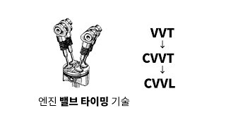 VVT CVVT CVVL 정리 Continuously Variable Valve Timing Lift [upl. by Lamrert530]