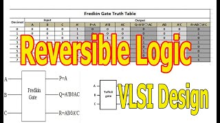 Reversible Logic Design  What is Reversible logic Gates  VLSI Design  Reversible Computing [upl. by Jenine279]