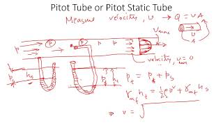 Flow Measurement  Manometer  Pitot Static Tube  Basics [upl. by Wayland]