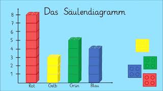 Das Säulendiagramm entdecken [upl. by Waters308]