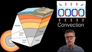 Geology [upl. by Neibart671]