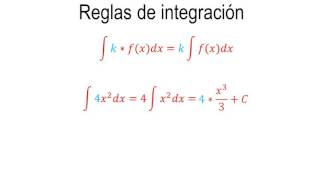 Cálculo Integral  Reglas básicas de integración [upl. by Loma135]