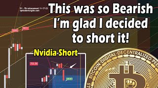 Bitcoin looked so bearish Im glad i shorted it Nvidia update [upl. by Goddard]