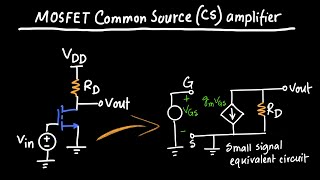 MOSFET CommonSource Amplifier [upl. by Constance]