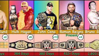 Longest WWE Championship List [upl. by Orhtej]