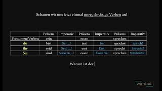 Deutsch lernen Imperativ [upl. by Lilhak541]