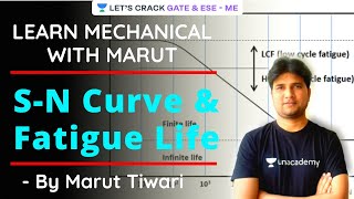 SN Curve amp Fatigue Life  Learn Mechanical with Marut  GATEESE 2021 Exam Preparation  Marut Sir [upl. by Anehc332]