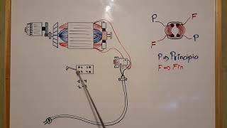 Como conectar interruptor de motor de taladros y rotopercutores [upl. by Sherlock999]