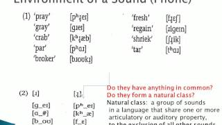 Phonology problem [upl. by Imar]