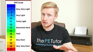 The BORG SCALE And RPE Explained [upl. by Galitea808]