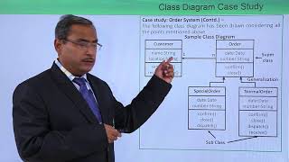 UML  Class diagram case study [upl. by Grinnell]