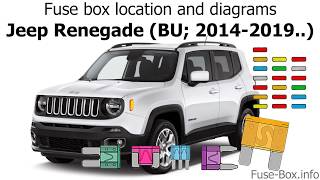 Fuse box location and diagrams Jeep Renegade BU 20142019 [upl. by Dlanar]