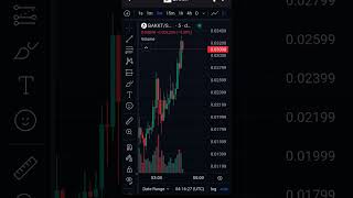 BAKKT altcoins altcoindaily tradingstrategy dexscreener Solana trump bakkt cryptotrading [upl. by Jaunita]