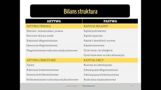 10 Bilans uproszczony oraz szczegółowy  podsumowanie [upl. by Lambert631]