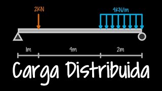 Estructuras Isostáticas  Carga Distribuida Rectangular [upl. by Ahoufe]