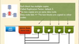 54 HDFS  Replication [upl. by Cozza]