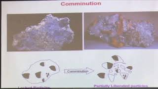 1 Introduction to Mineral Processing [upl. by Atnauqahs400]