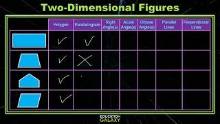 5th Grade  Math  Two Dimensional Figures  Topic Overview [upl. by Eejan671]