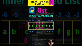 What Is Nested List In Python  Inner List Python  Python Short Series Ep 47 python datatypes [upl. by Sugar]